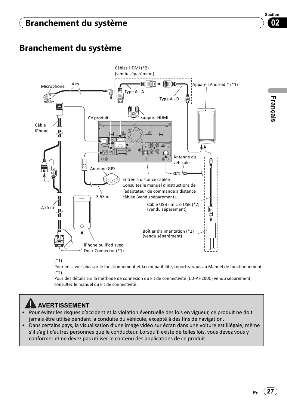 Branchement du système, 02 branchement du système, Français | Pioneer SPH-DA100 User Manual | Page 27 / 144