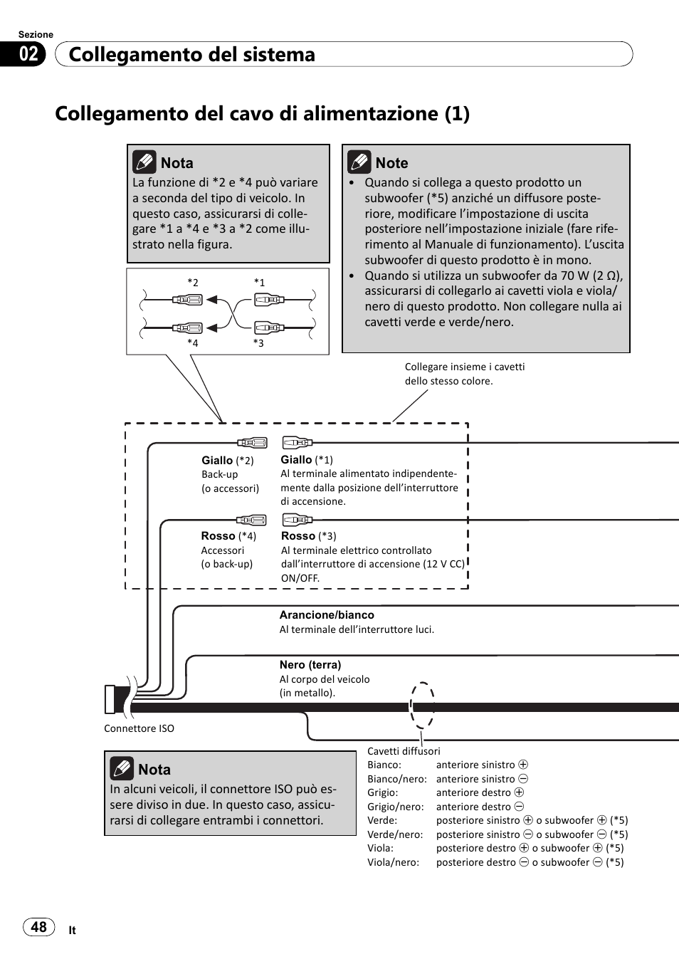 Collegamento del cavo di alimentazione (1), Collegamento del sistema 02, Nota | Pioneer SPH-DA100 User Manual | Page 48 / 144