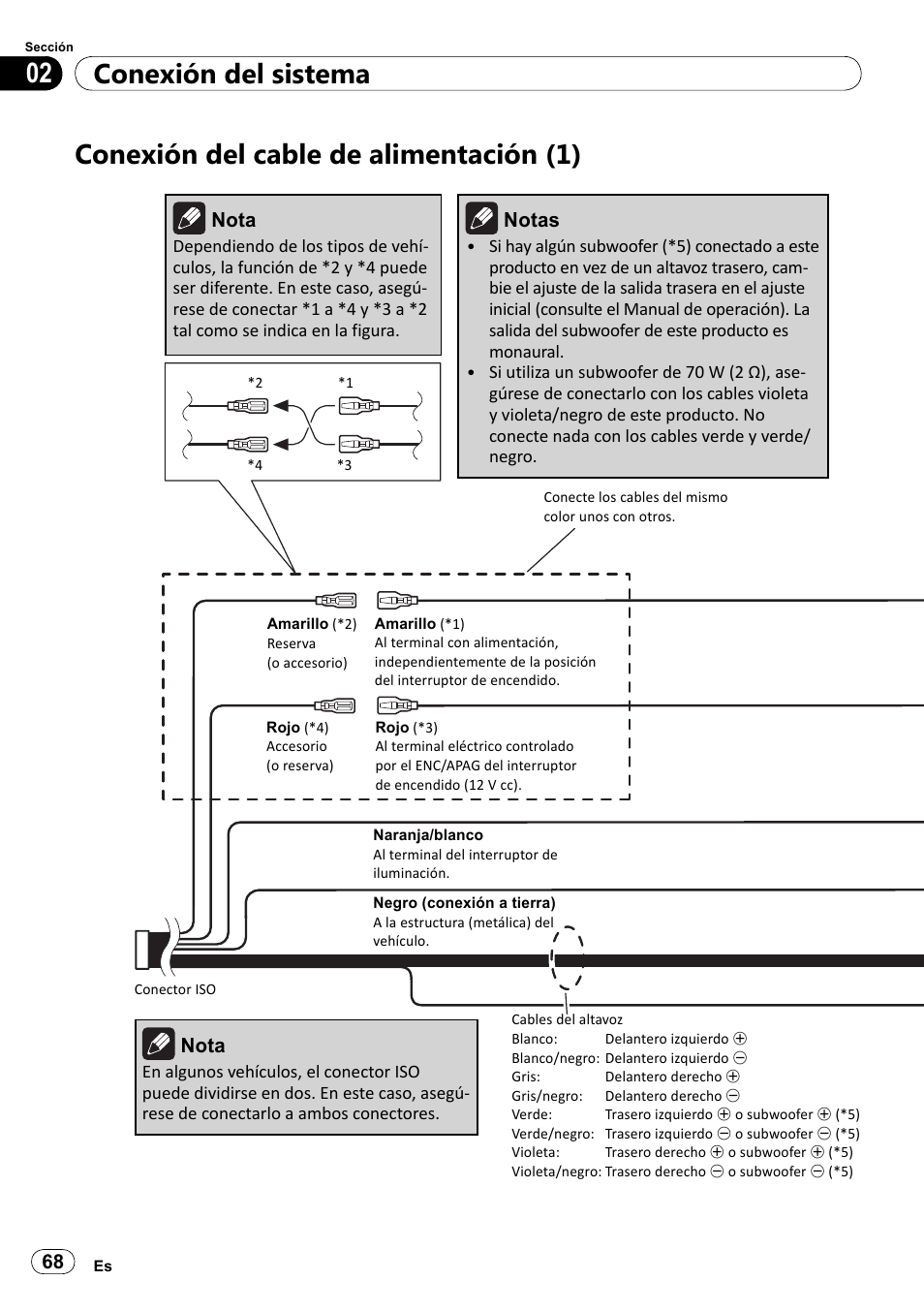 Conexión del cable de alimentación (1), Conexión del sistema 02 | Pioneer SPH-DA100 User Manual | Page 68 / 144