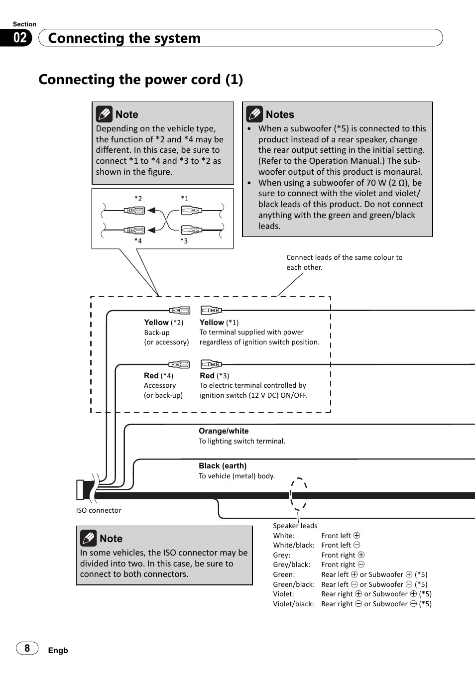 Connecting the system 02, Connecting the power cord (1) | Pioneer SPH-DA100 User Manual | Page 8 / 144
