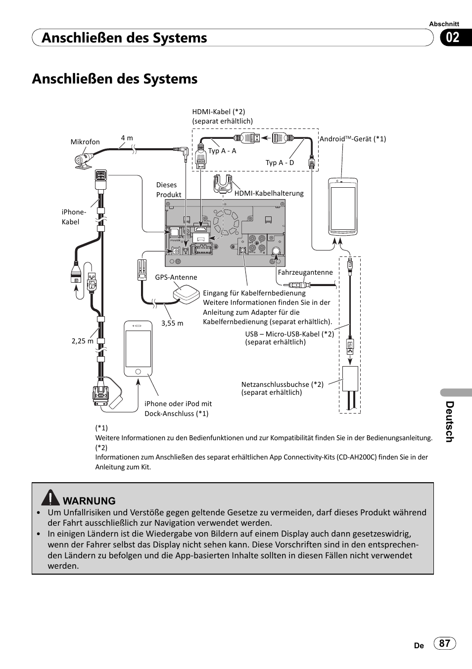 Anschließen des systems, 02 anschließen des systems, Deutsch | Pioneer SPH-DA100 User Manual | Page 87 / 144