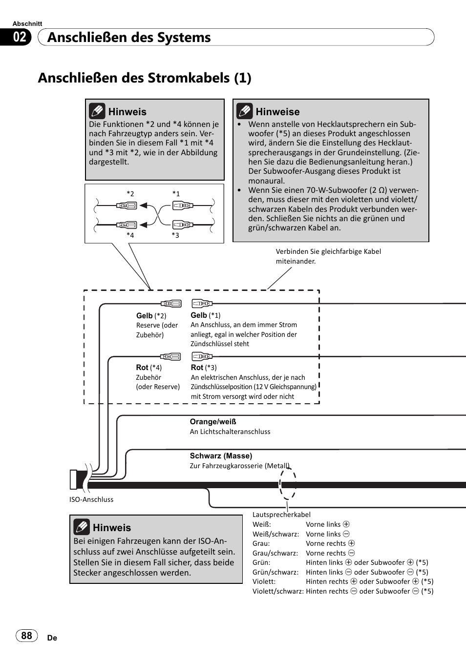 Anschließen des stromkabels (1), Anschließen des systems 02, Hinweis | Hinweise | Pioneer SPH-DA100 User Manual | Page 88 / 144