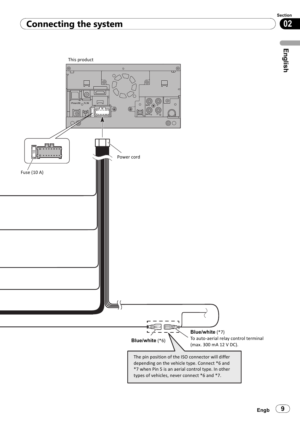 Connecting the power cord (1), 02 connecting the system, English | Pioneer SPH-DA100 User Manual | Page 9 / 144