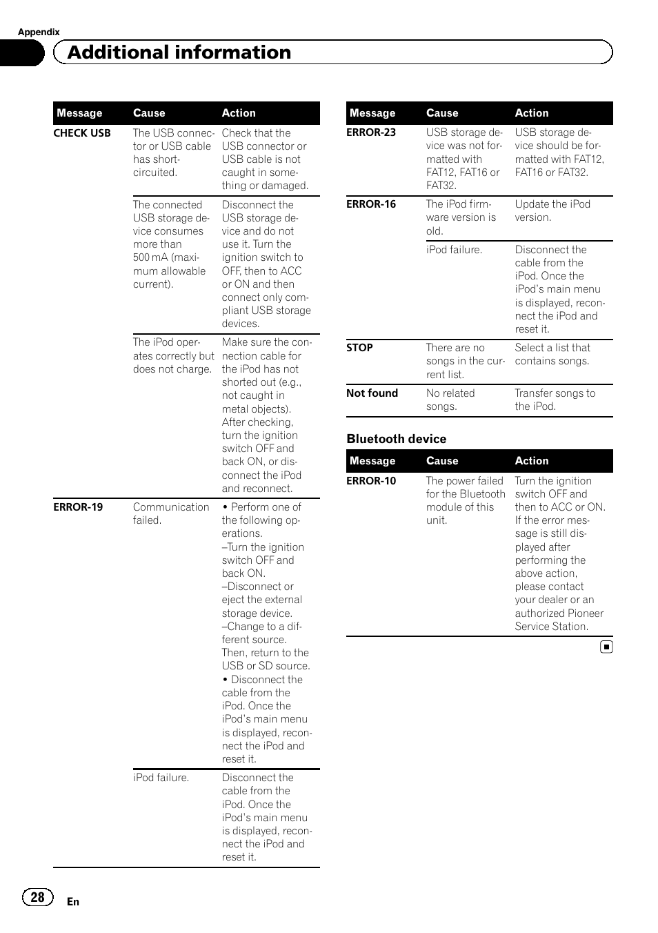 Additional information | Pioneer DEH-6400BT User Manual | Page 28 / 36