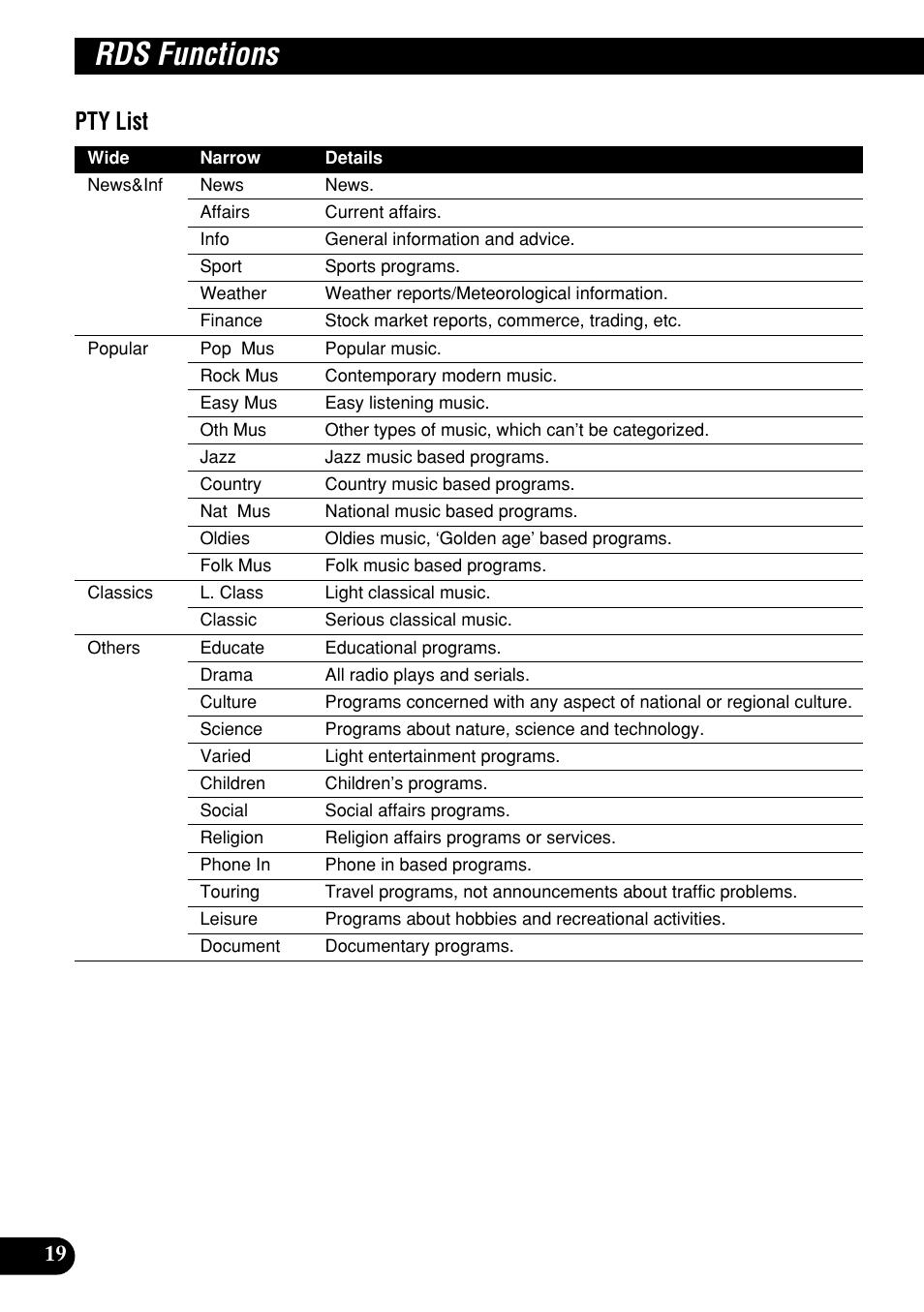 Rds functions, Pty list | Pioneer DEH-P9400MP User Manual | Page 20 / 140