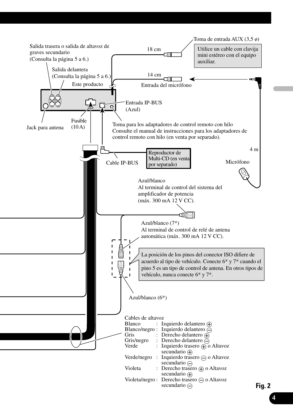 Fig. 2 | Pioneer DEH-P55BT User Manual | Page 17 / 86