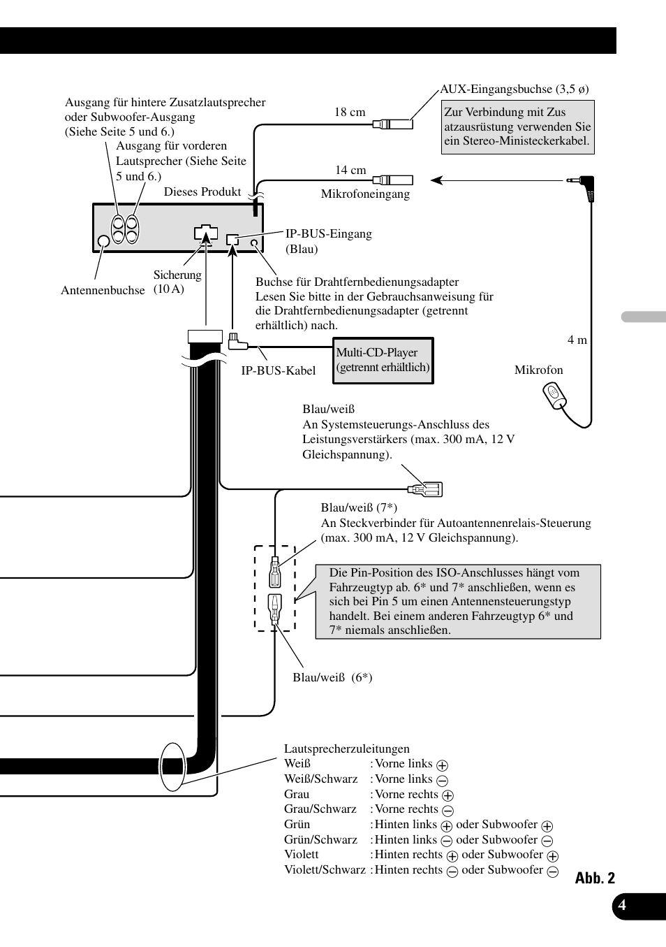 Abb. 2 | Pioneer DEH-P55BT User Manual | Page 29 / 86