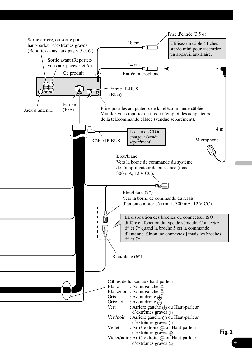 Fig. 2 | Pioneer DEH-P55BT User Manual | Page 41 / 86
