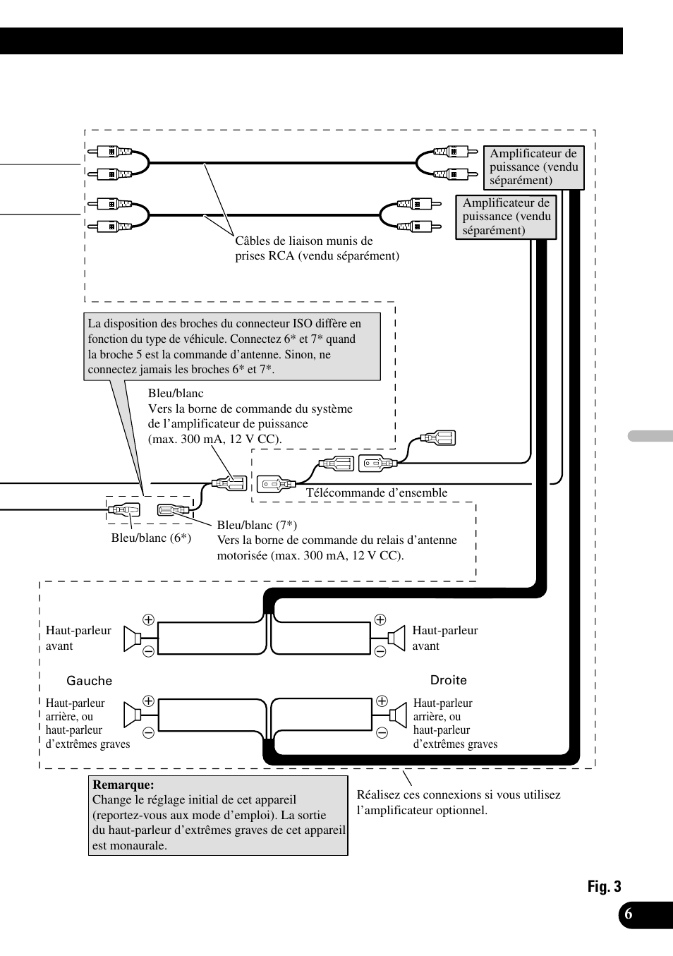 Fig. 3 | Pioneer DEH-P55BT User Manual | Page 43 / 86