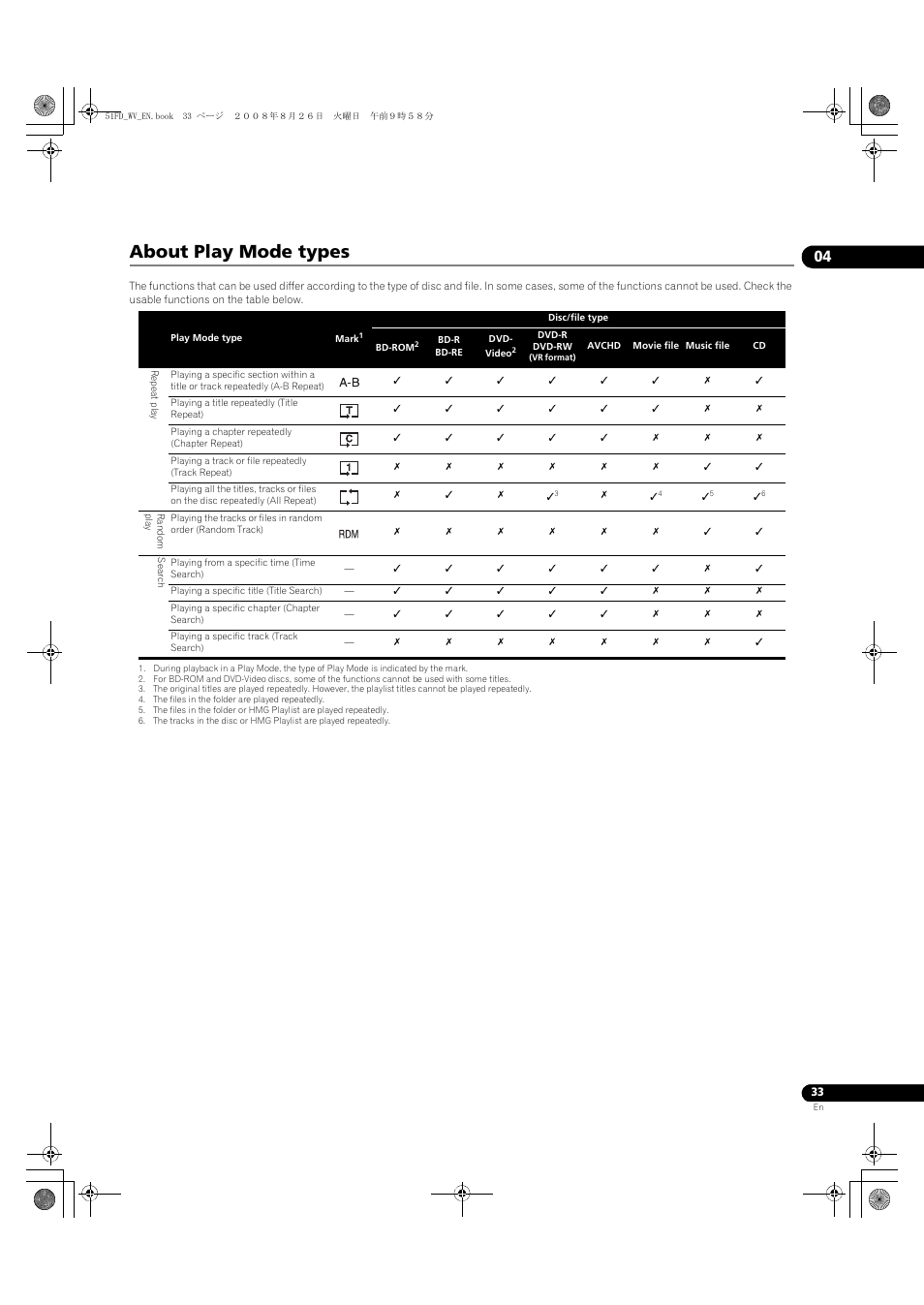 About play mode types | Pioneer BDP-51FD User Manual | Page 33 / 72