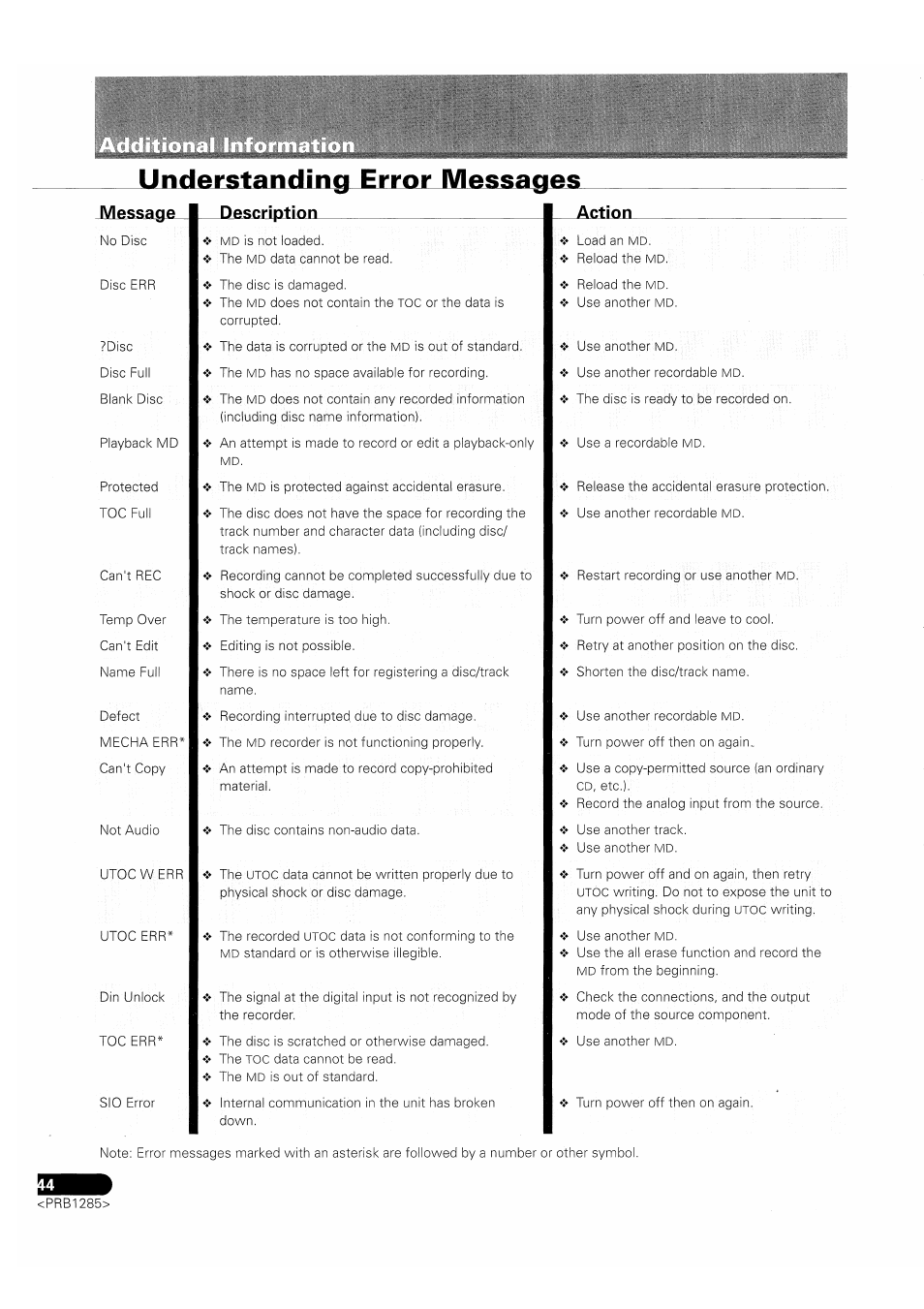 Error messages, Message description action | Pioneer MJ-D508 User Manual | Page 44 / 48