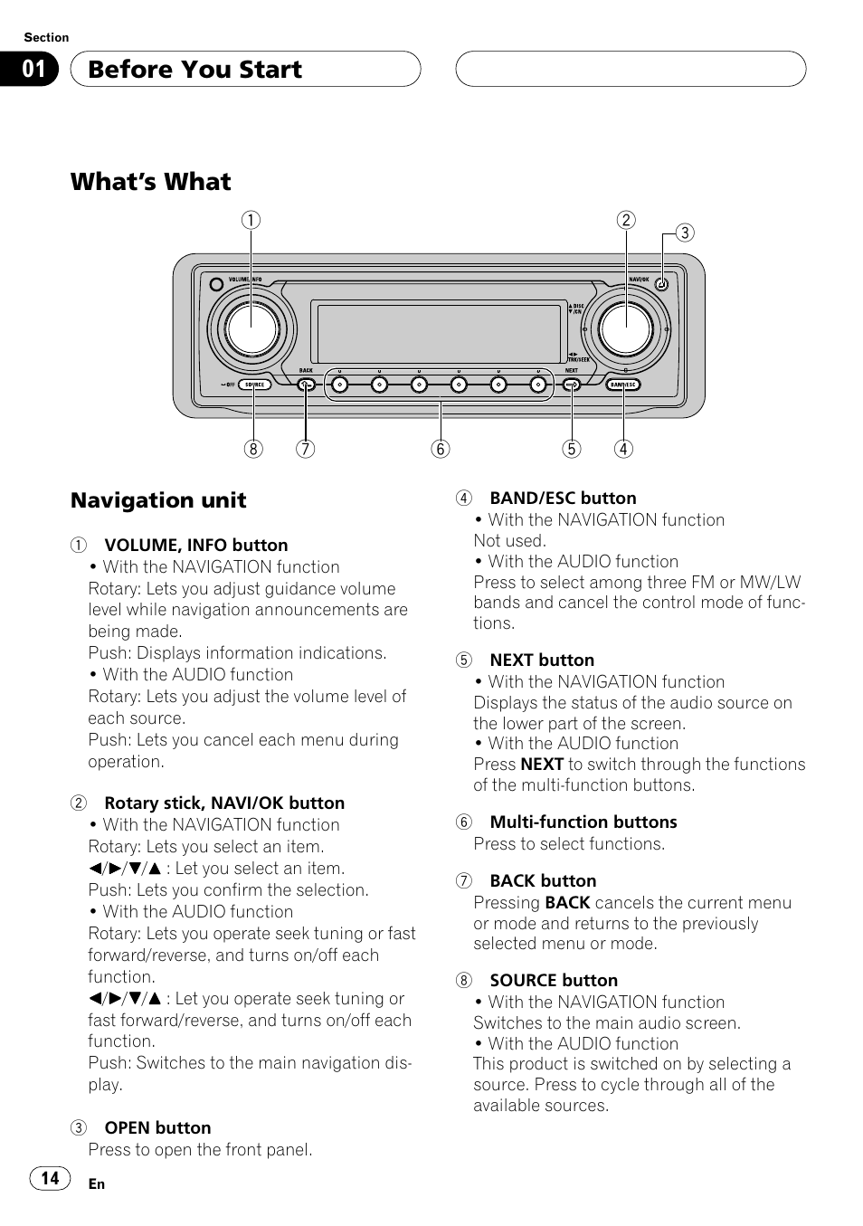 What’s what, Navigation unit, Before you start | Pioneer ANH-P10MP User Manual | Page 14 / 109