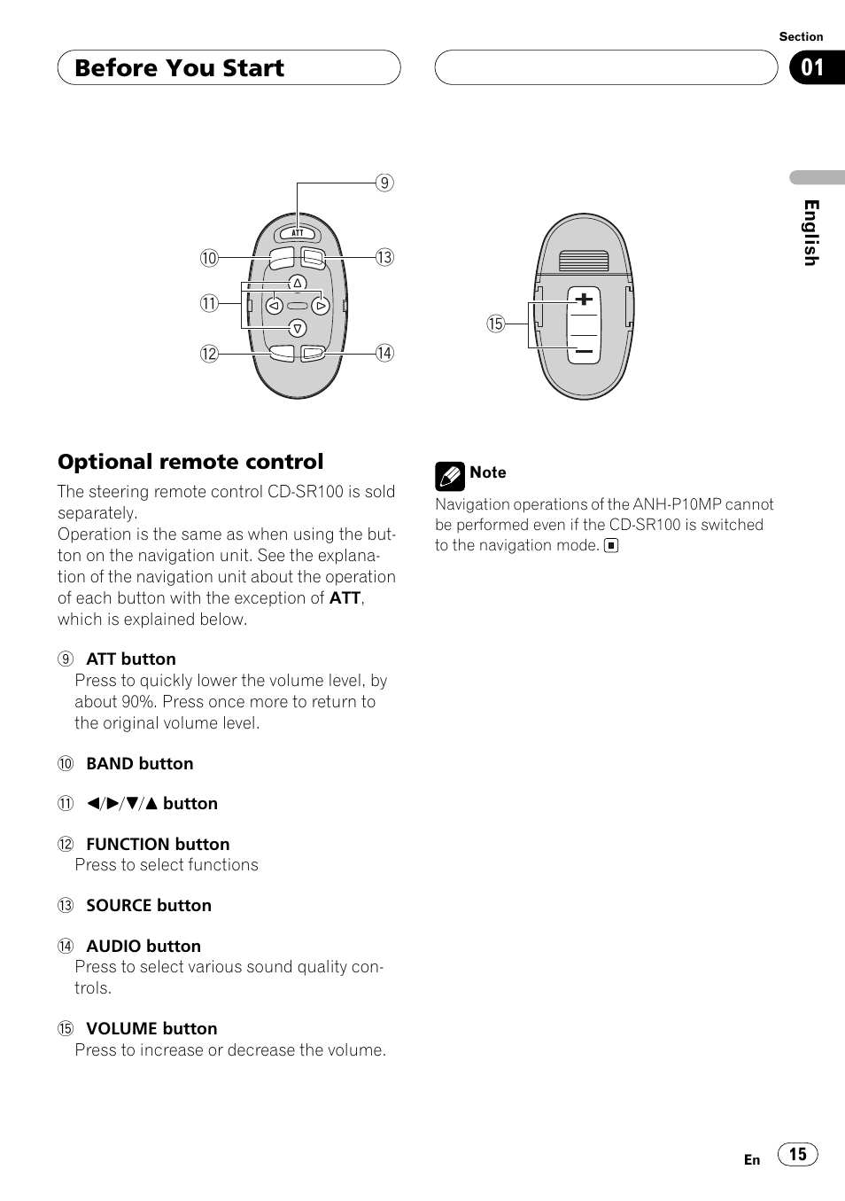 Optional remote control, Before you start | Pioneer ANH-P10MP User Manual | Page 15 / 109