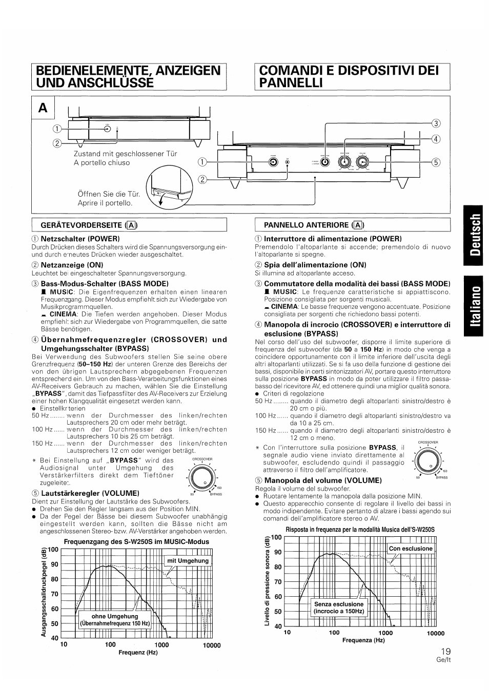 Bedienelemente, anzeigen und anschlüsse, Comandi e dispositivi dei pannelli | Pioneer S-W250S-W User Manual | Page 19 / 52