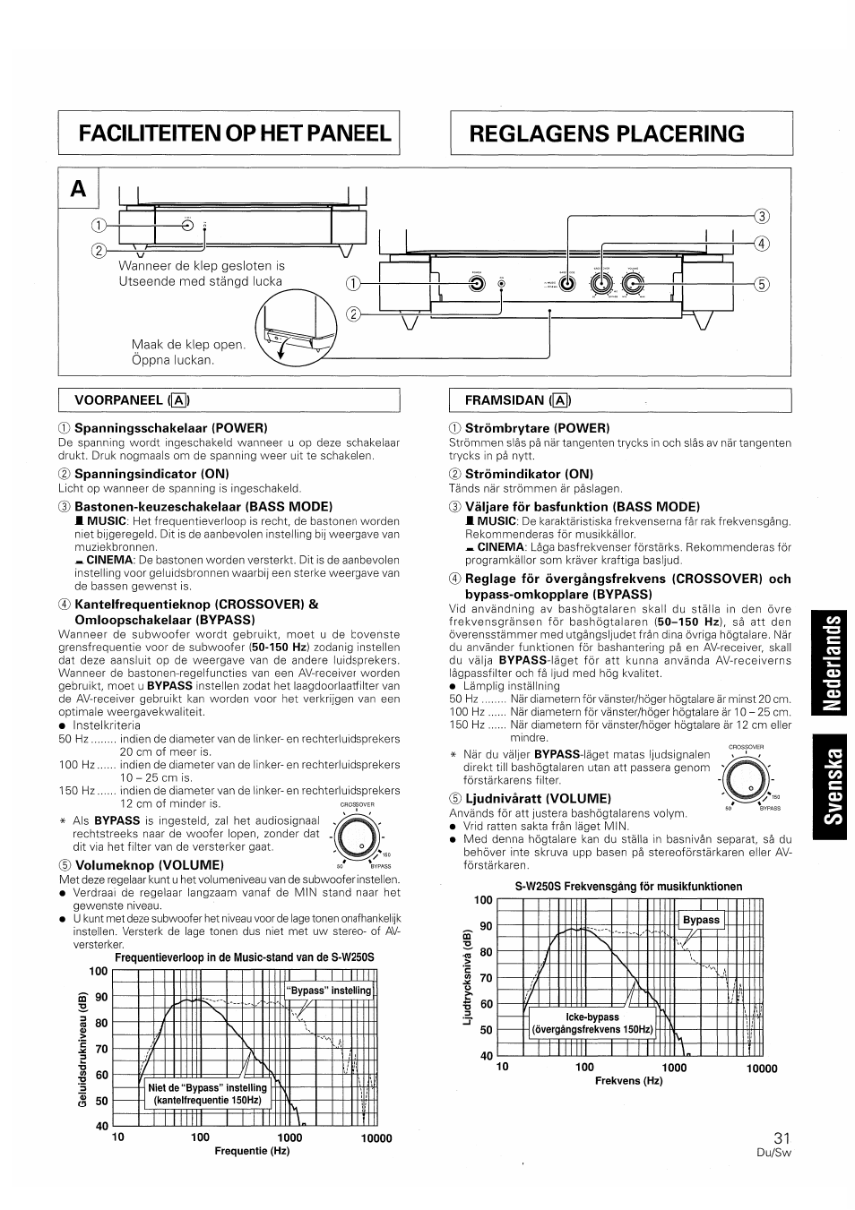 Spanningsschakelaar (power), Ф strömbrytare (power) | Pioneer S-W250S-W User Manual | Page 31 / 52