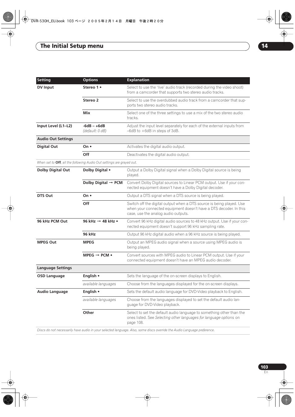 The initial setup menu 14 | Pioneer DVR-530H-S User Manual | Page 103 / 128