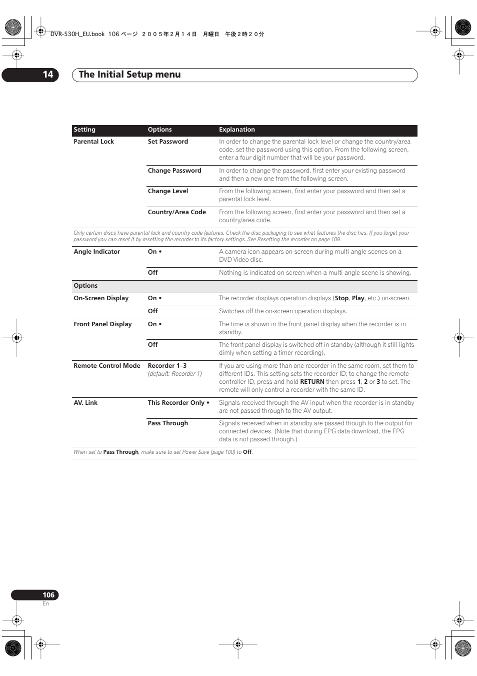 The initial setup menu 14 | Pioneer DVR-530H-S User Manual | Page 106 / 128