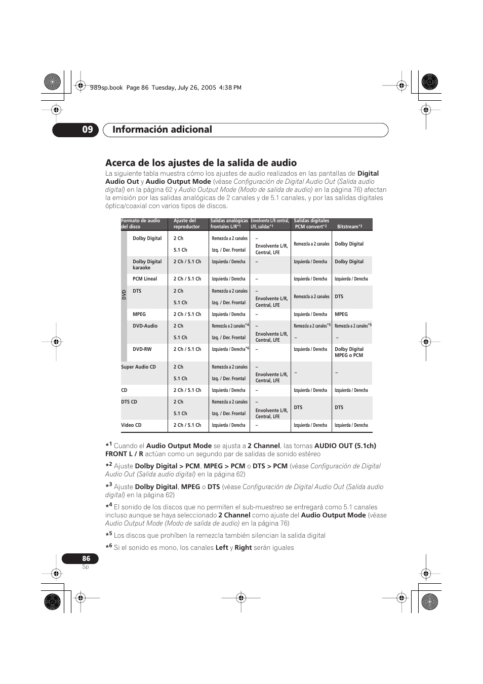 Acerca de los ajustes de la salida de audio, Información adicional 09 | Pioneer DV-989AVi-S User Manual | Page 184 / 202