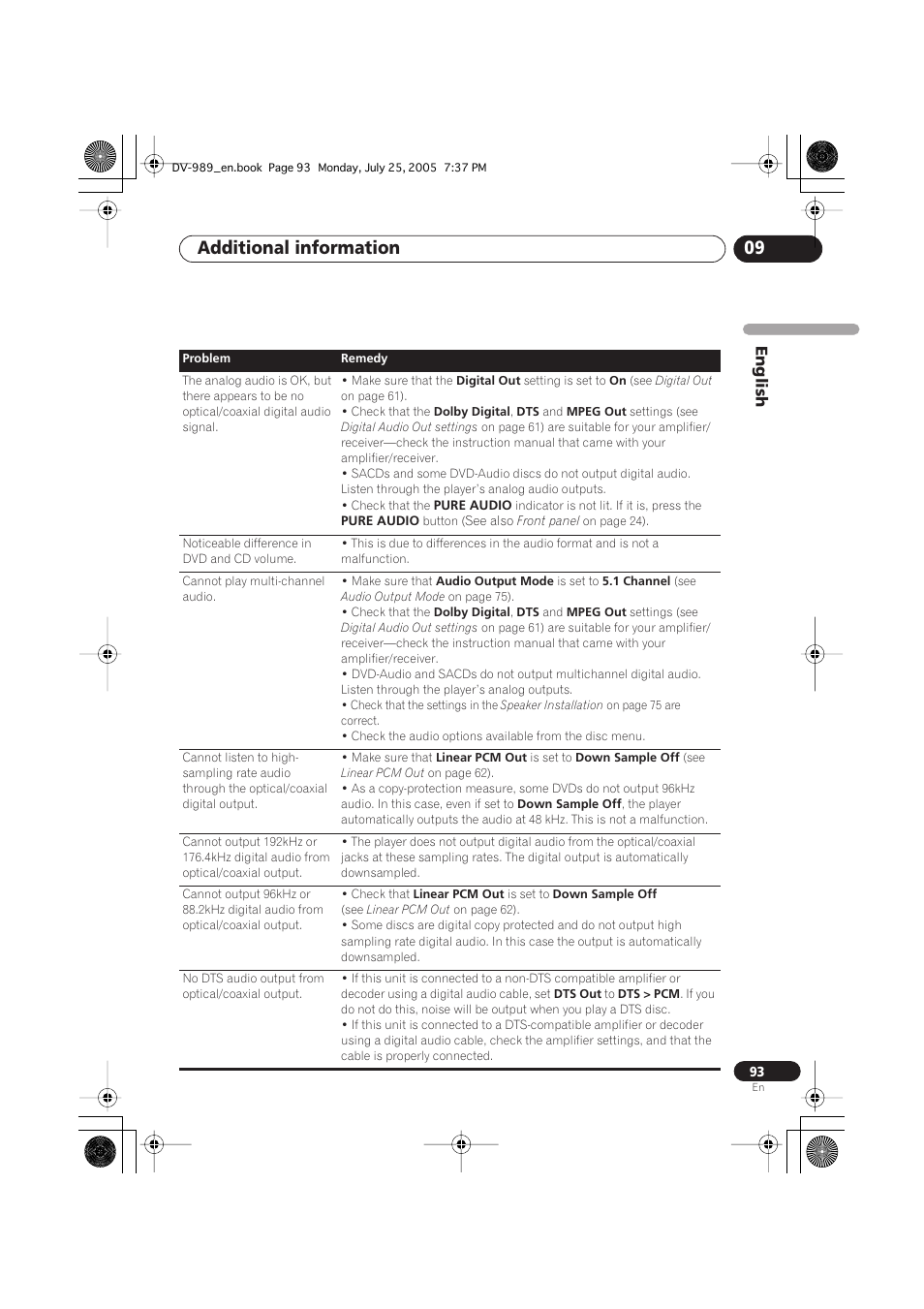 Additional information 09, English | Pioneer DV-989AVi-S User Manual | Page 93 / 202