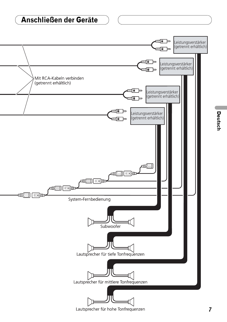 Anschließen der geräte | Pioneer DEX-P99RS User Manual | Page 35 / 99