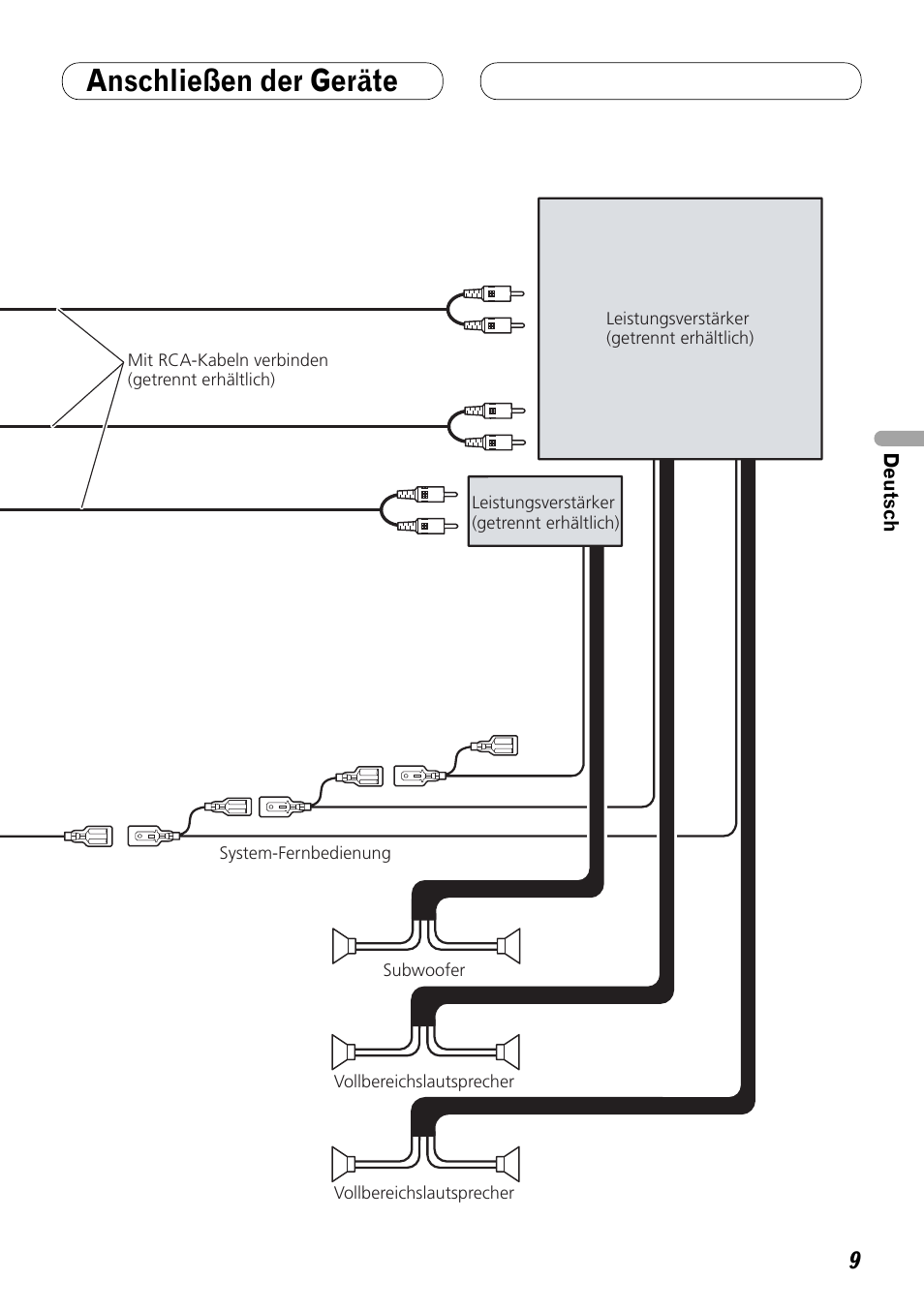 Anschließen der geräte | Pioneer DEX-P99RS User Manual | Page 37 / 99