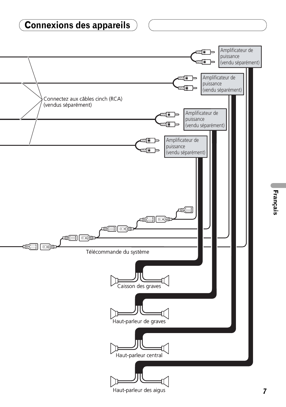 Connexions des appareils | Pioneer DEX-P99RS User Manual | Page 49 / 99