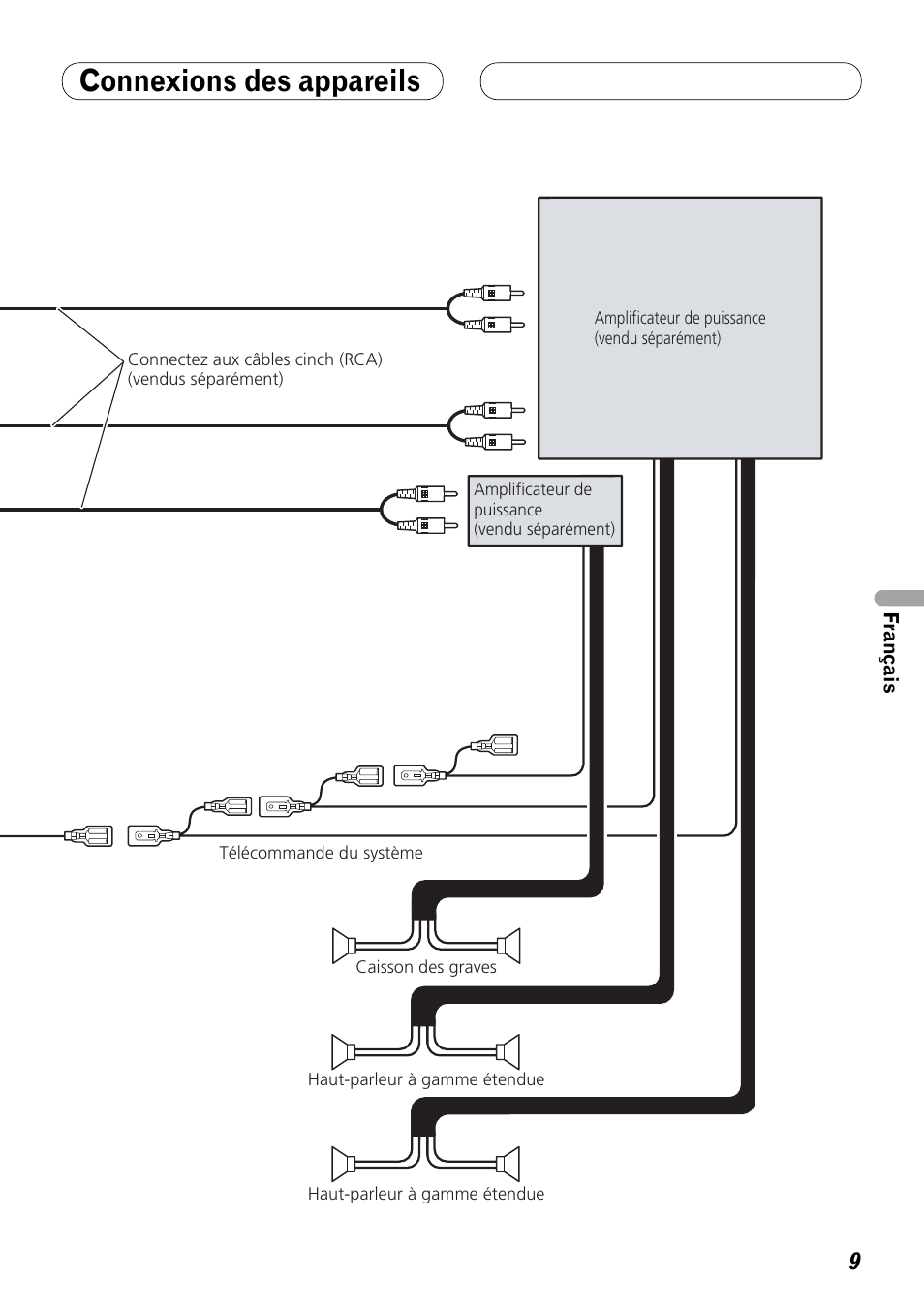 Connexions des appareils | Pioneer DEX-P99RS User Manual | Page 51 / 99
