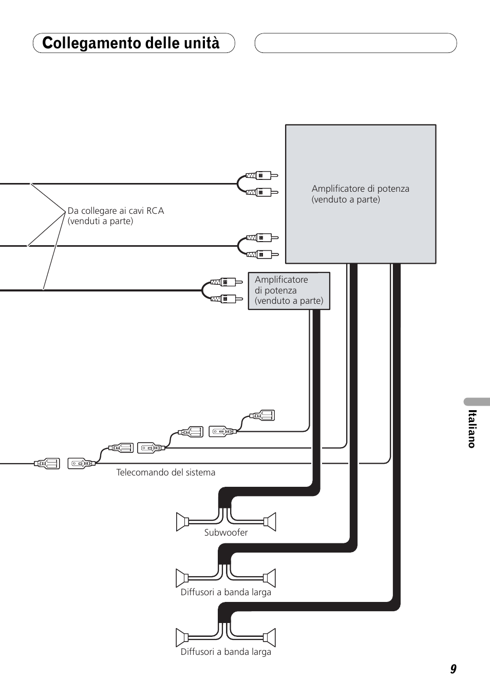 Collegamento delle unità | Pioneer DEX-P99RS User Manual | Page 65 / 99