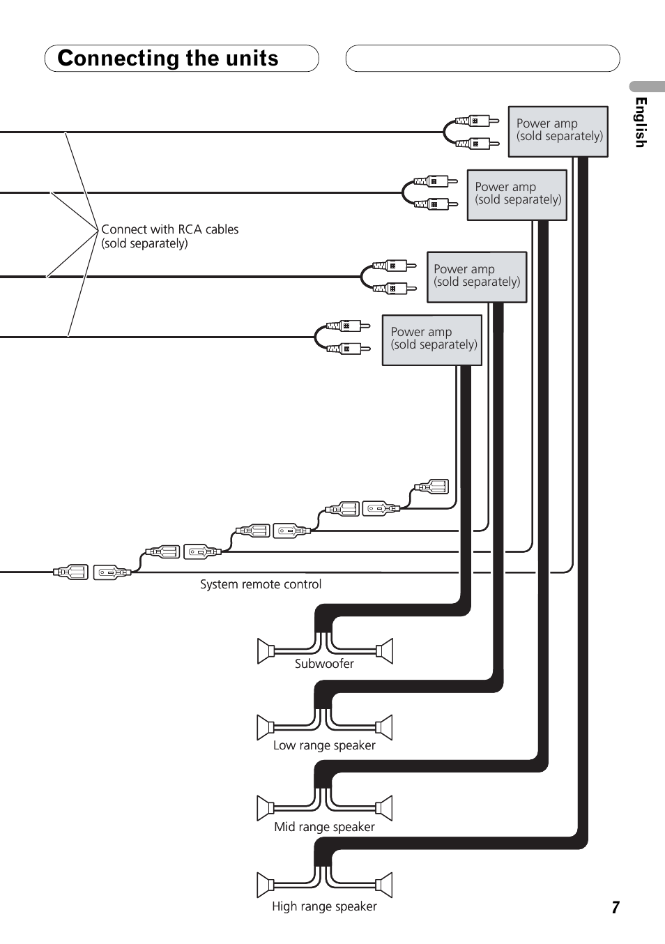 Connecting the units | Pioneer DEX-P99RS User Manual | Page 7 / 99