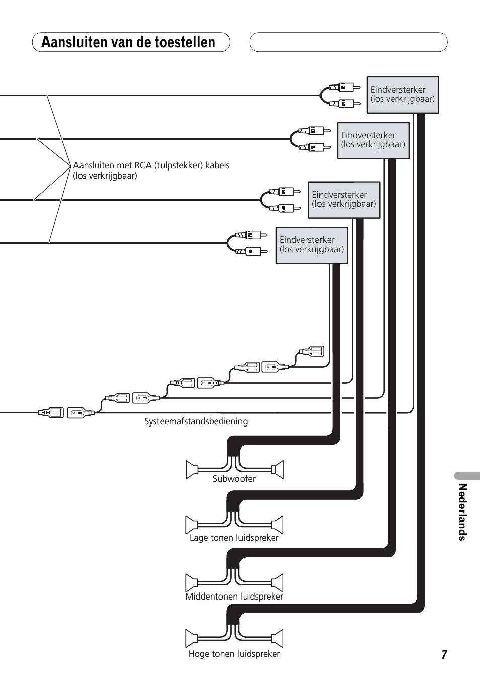 Aansluiten van de toestellen | Pioneer DEX-P99RS User Manual | Page 77 / 99