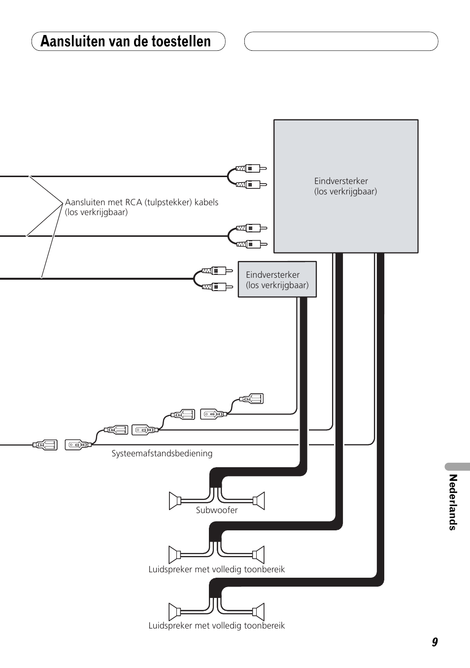 Aansluiten van de toestellen | Pioneer DEX-P99RS User Manual | Page 79 / 99