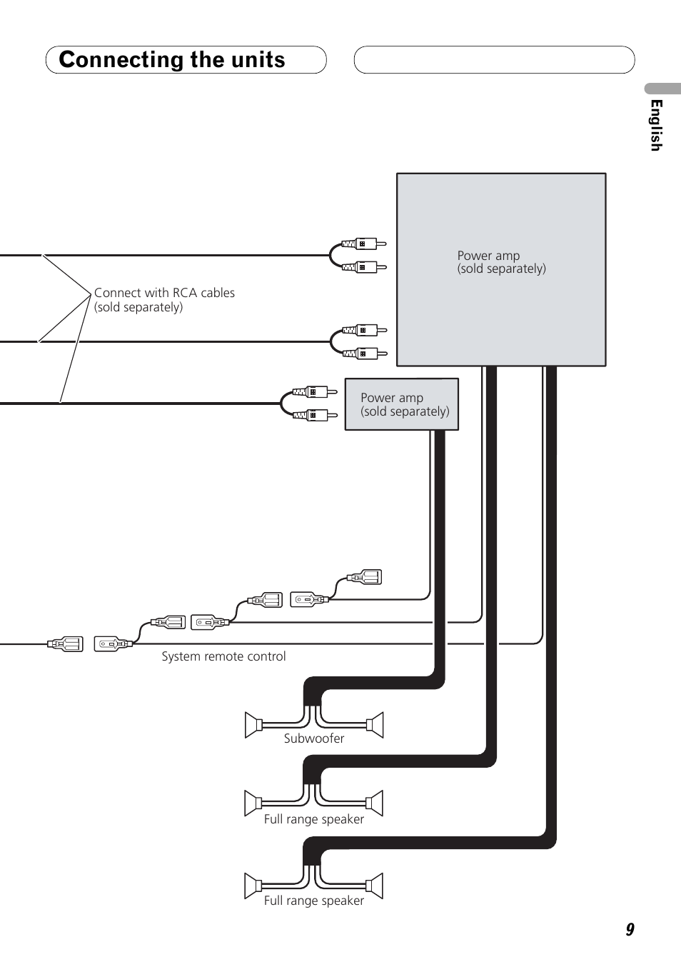 Connecting the units | Pioneer DEX-P99RS User Manual | Page 9 / 99
