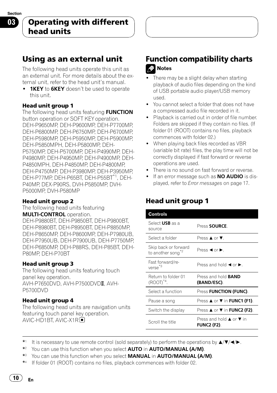 Function compatibility charts, Head unit group 1 10, Using as an external unit | Operating with different head units, Head unit group 1 | Pioneer CD-UB100 User Manual | Page 10 / 103