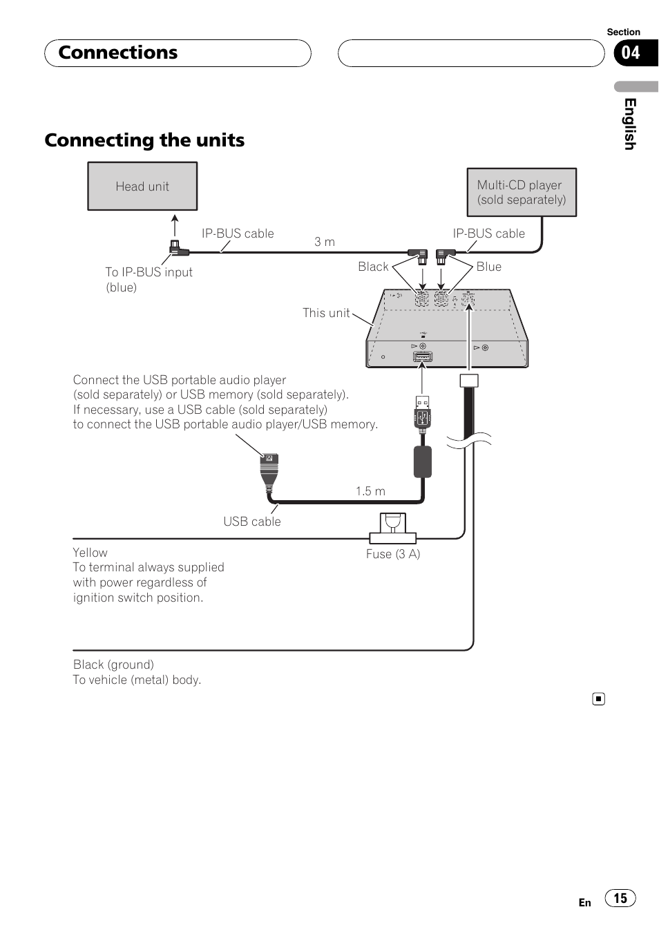 Connections connecting the units, Connecting the units, Connections | Pioneer CD-UB100 User Manual | Page 15 / 103