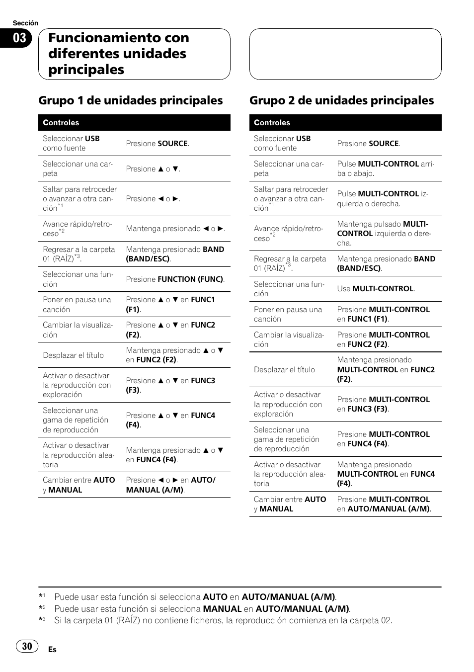 Grupo 1 de unidades principales 30, Grupo 2 de unidades principales 30, Funcionamiento con diferentes unidades principales | Grupo 1 de unidades principales, Grupo 2 de unidades principales | Pioneer CD-UB100 User Manual | Page 30 / 103