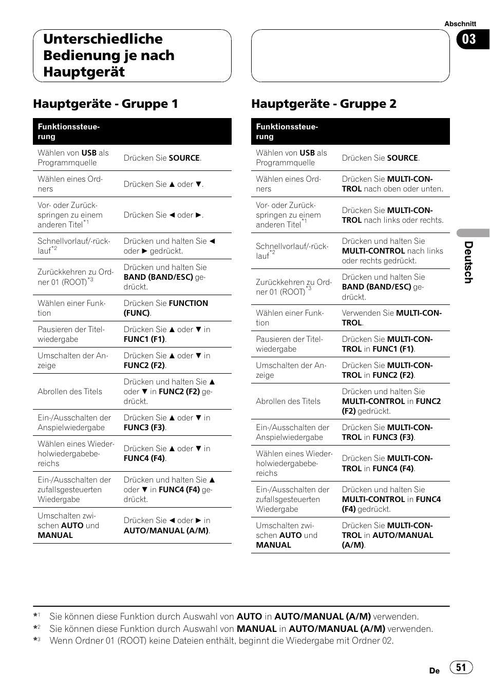 Hauptgeräte - gruppe 1 51, Hauptgeräte - gruppe 2 51, Unterschiedliche bedienung je nach hauptgerät | Hauptgeräte - gruppe 1, Hauptgeräte - gruppe 2, Deutsch | Pioneer CD-UB100 User Manual | Page 51 / 103