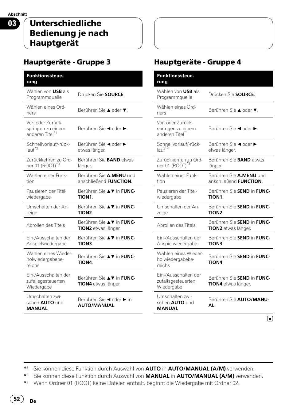 Hauptgeräte - gruppe 3 52, Hauptgeräte - gruppe 4 52, Unterschiedliche bedienung je nach hauptgerät | Hauptgeräte - gruppe 3, Hauptgeräte - gruppe 4 | Pioneer CD-UB100 User Manual | Page 52 / 103