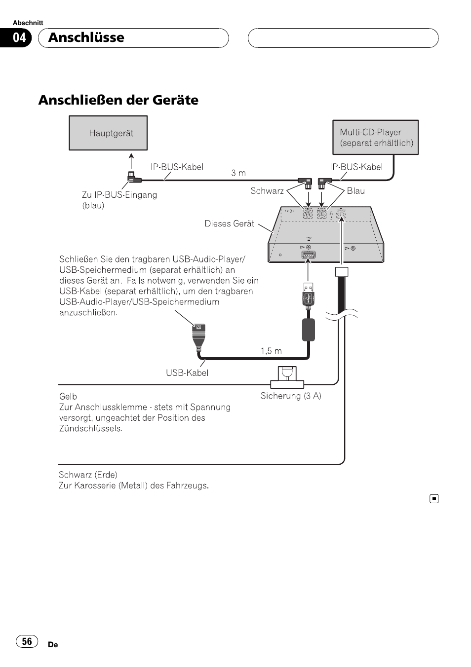 Anschlüsse anschließen der geräte, Anschließen der geräte anschlüsse | Pioneer CD-UB100 User Manual | Page 56 / 103