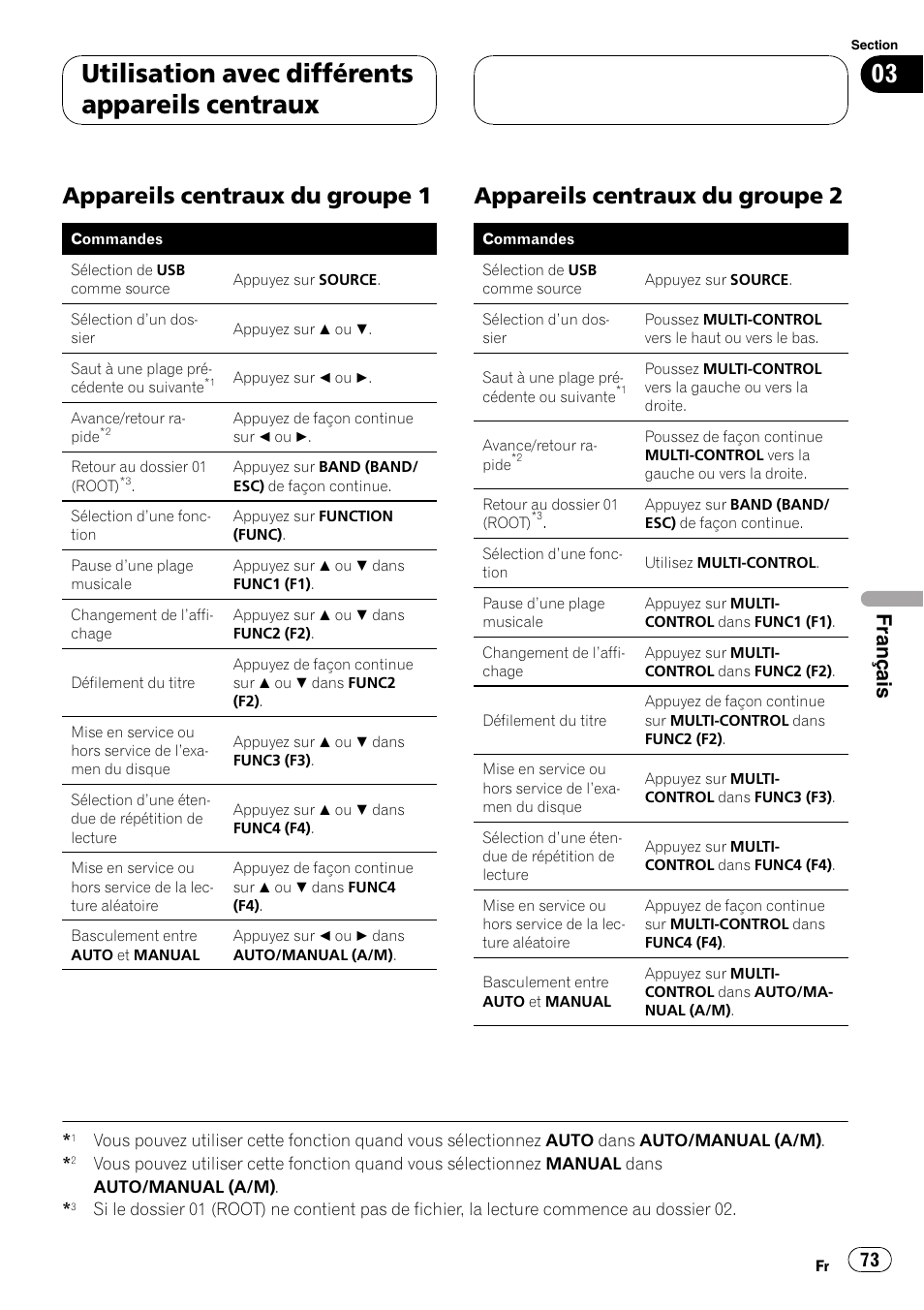 Appareils centraux du groupe 1 73, Appareils centraux du groupe 2 73, Utilisation avec différents appareils centraux | Appareils centraux du groupe 1, Appareils centraux du groupe 2, Français | Pioneer CD-UB100 User Manual | Page 73 / 103