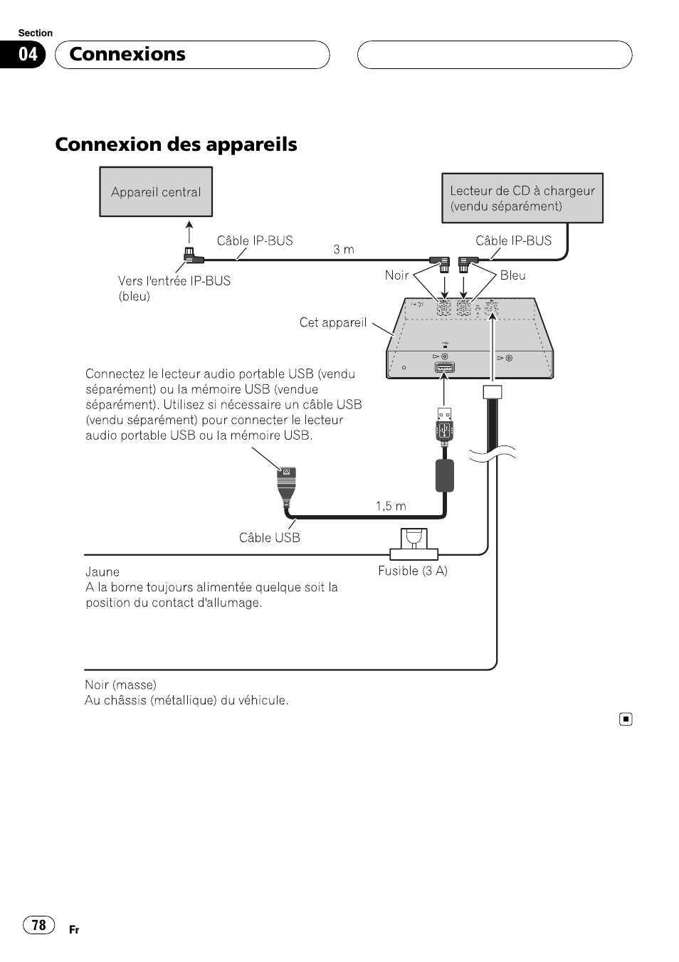 Connexions connexion des appareils, Connexion des appareils connexions | Pioneer CD-UB100 User Manual | Page 78 / 103