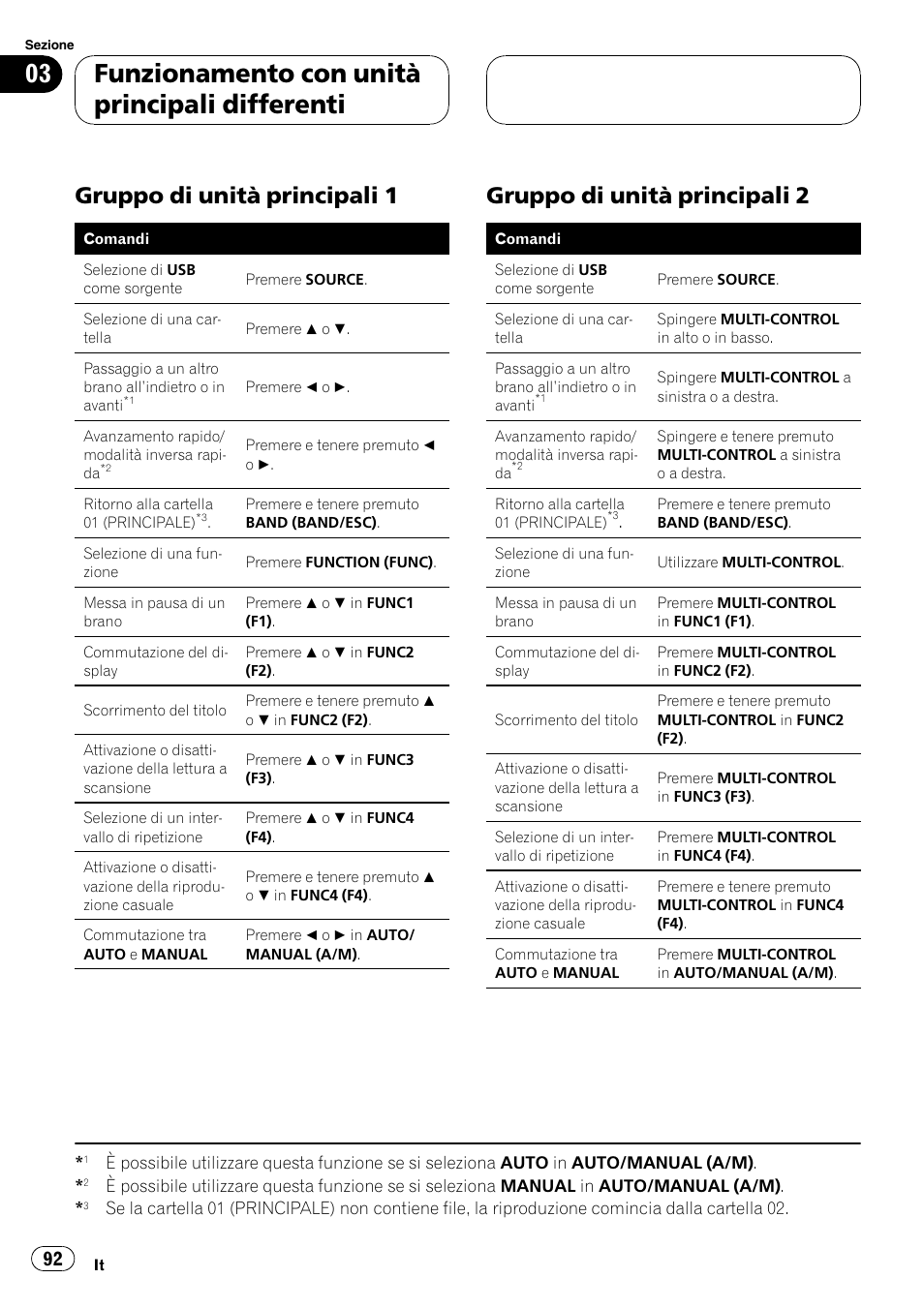 Gruppo di unità principali 1 92, Gruppo di unità principali 2 92, Funzionamento con unità principali differenti | Gruppo di unità principali 1, Gruppo di unità principali 2 | Pioneer CD-UB100 User Manual | Page 92 / 103