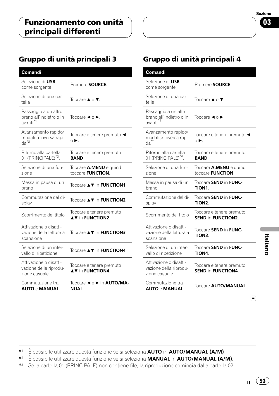 Gruppo di unità principali 3 93, Gruppo di unità principali 4 93, Funzionamento con unità principali differenti | Gruppo di unità principali 3, Gruppo di unità principali 4, Italiano | Pioneer CD-UB100 User Manual | Page 93 / 103