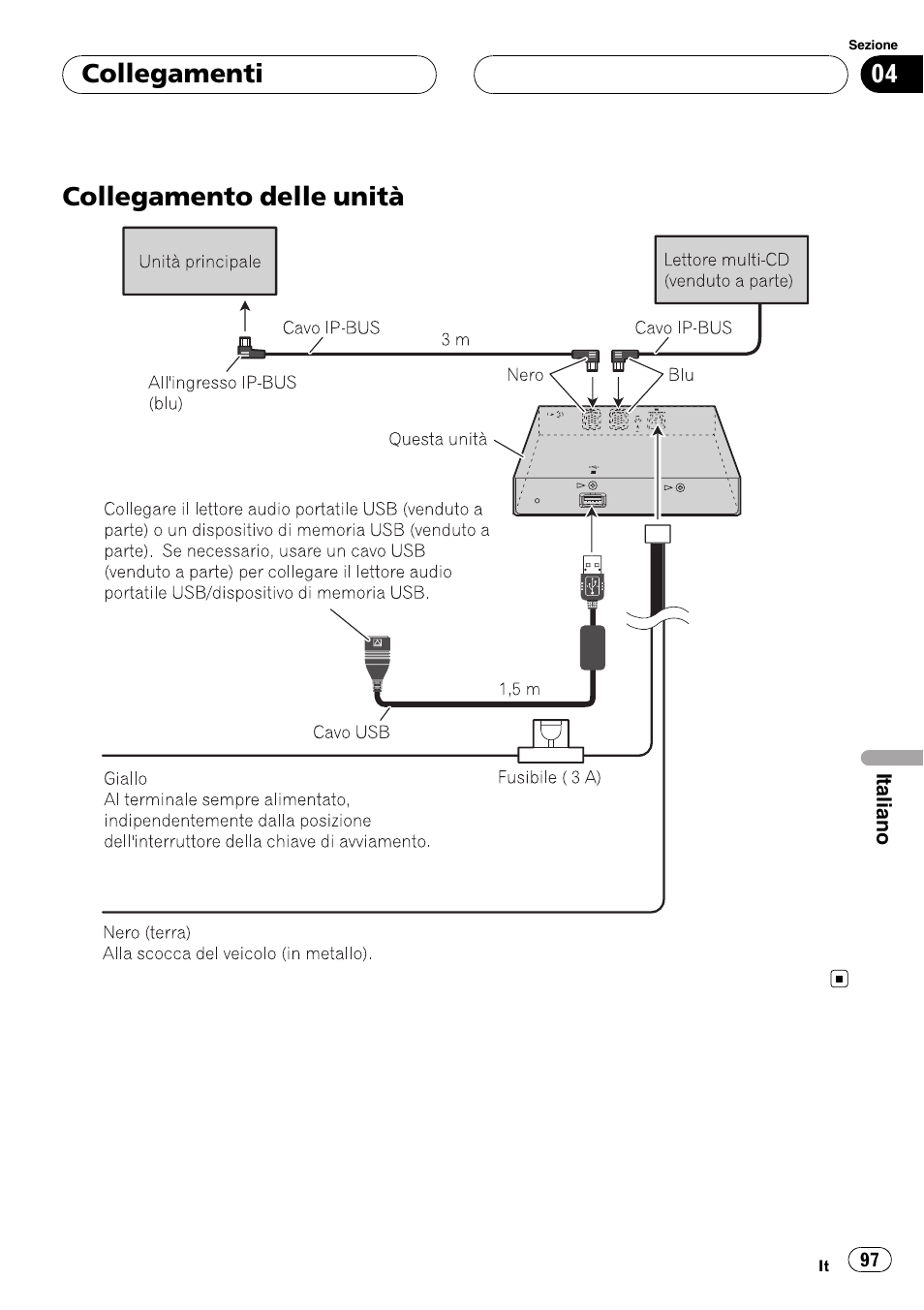 Collegamenti collegamento delle unità, Collegamento delle unità collegamenti | Pioneer CD-UB100 User Manual | Page 97 / 103