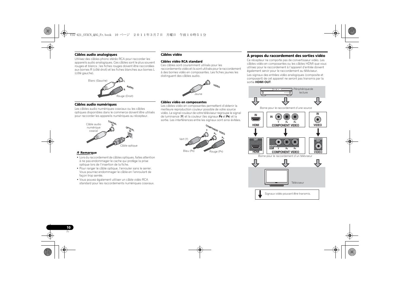 Câbles audio analogiques, Câbles audio numériques, Câbles vidéo | À propos du raccordement des sorties vidéo | Pioneer VSX-421 User Manual | Page 24 / 100