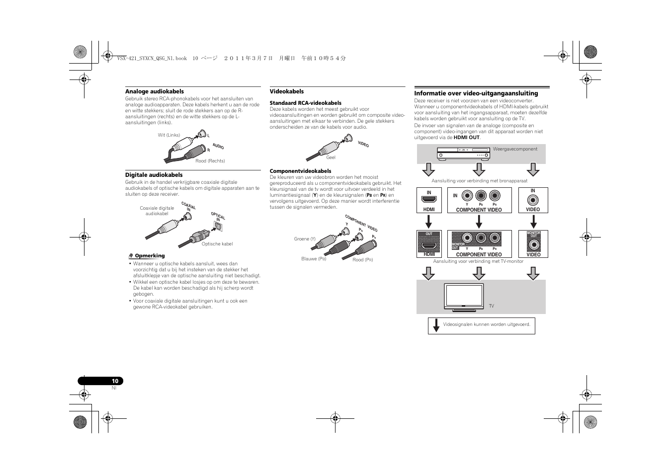 Analoge audiokabels, Digitale audiokabels, Videokabels | Informatie over video-uitgangaansluiting | Pioneer VSX-421 User Manual | Page 66 / 100