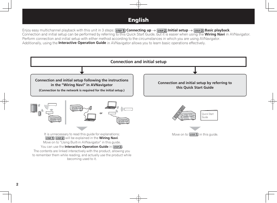 Av receiver, Quick start guide, English | Pioneer SC-LX58-K User Manual | Page 2 / 76