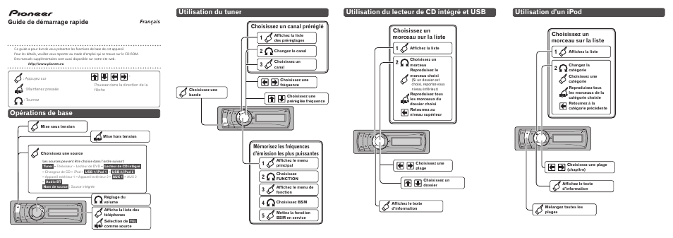 Deh-p8100bt, Opérations de base, Utilisation du tuner | Utilisation du lecteur de cd intégré et usb, Utilisation d’un ipod, Guide de démarrage rapide, Choisissez un morceau sur la liste 1, Choisissez un canal préréglé 1 | Pioneer DEH-P8100BT User Manual | Page 7 / 8