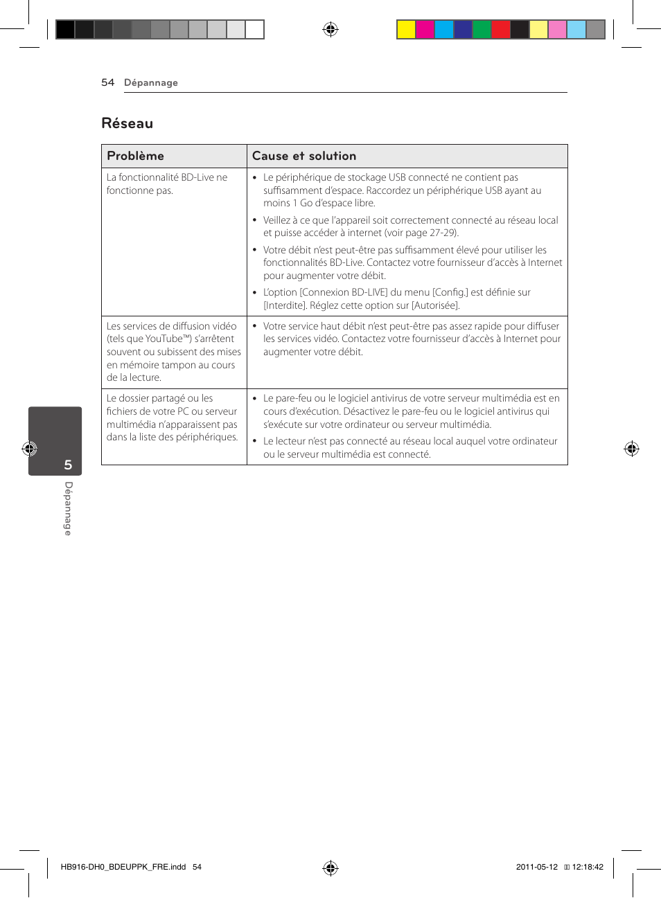 54 – réseau, Réseau, Problème cause et solution | Pioneer BCS-414 User Manual | Page 118 / 400