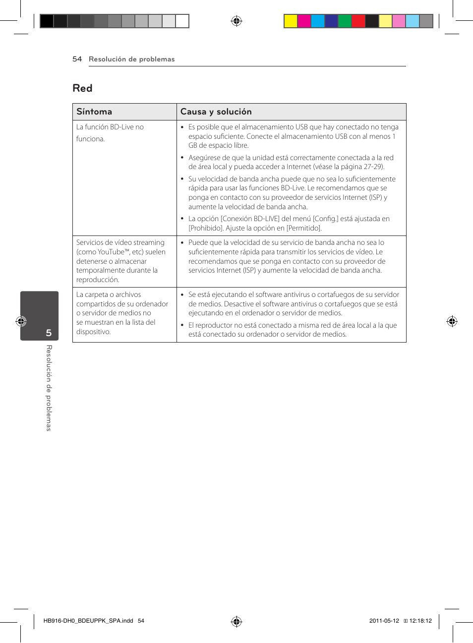 54 – red, Síntoma causa y solución | Pioneer BCS-414 User Manual | Page 316 / 400