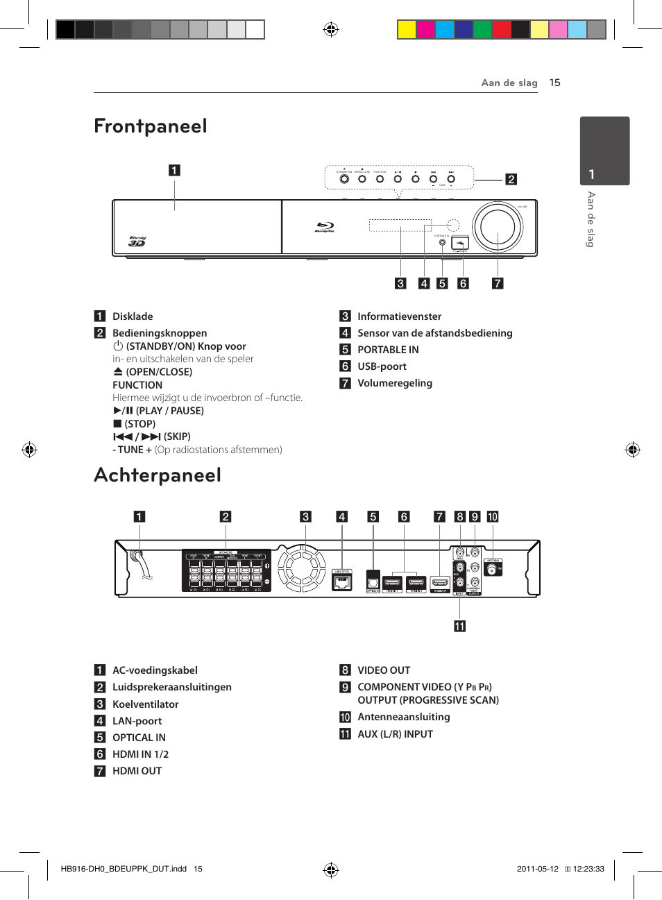 Frontpaneel, Achterpaneel | Pioneer BCS-414 User Manual | Page 341 / 400